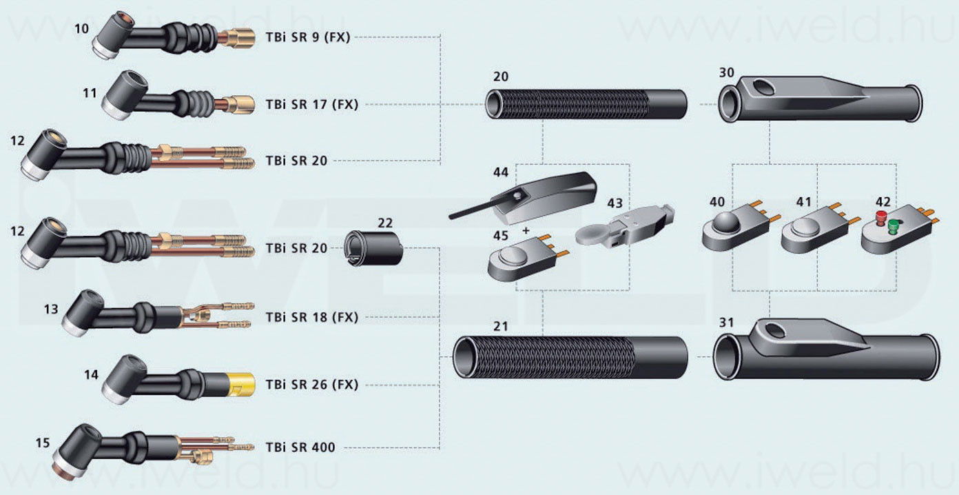TBi TIG dupla nyomógomb burkolat SR26/SR17-hez termék fő termékképe